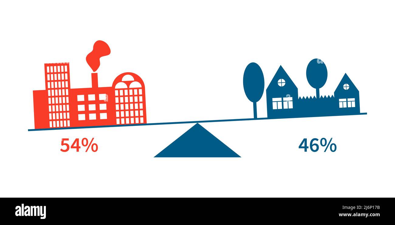 Illustrazione vettoriale a colori. Infografiche. Il rapporto tra popolazione urbana e rurale, calcolato sotto forma di pesi con un'indicazione della percentuale Illustrazione Vettoriale
