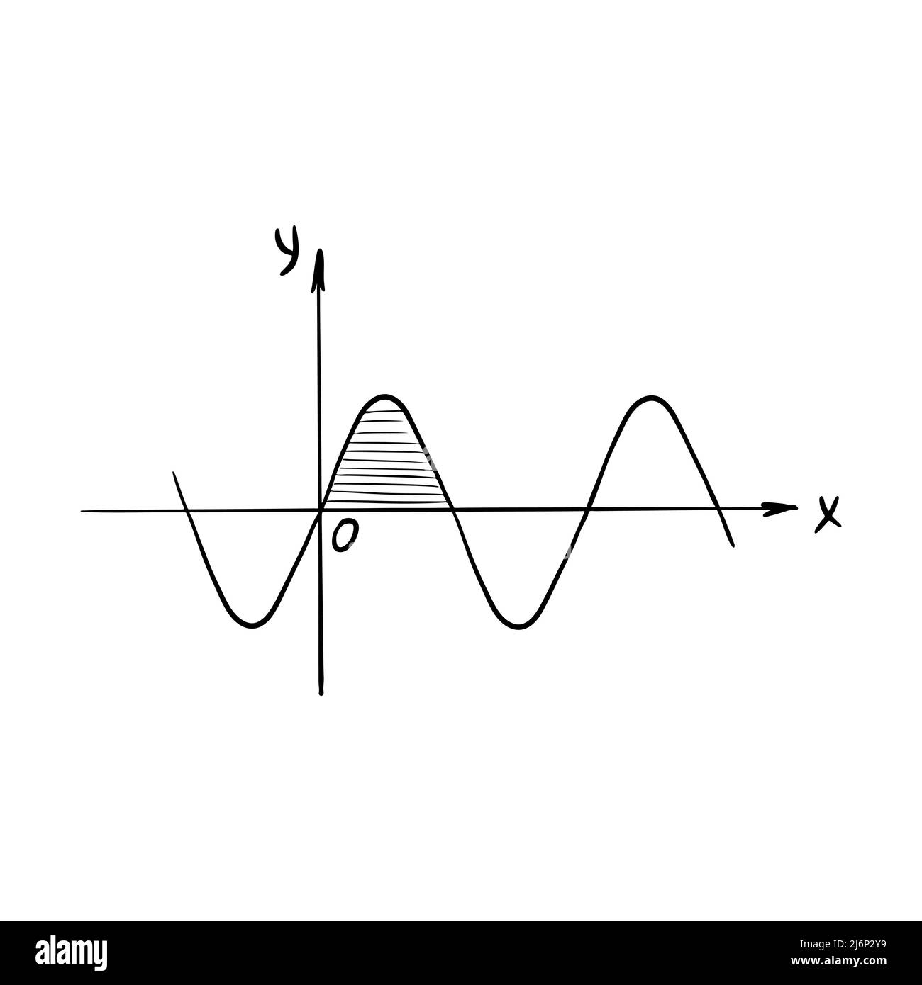 Schizzo del grafico dell'onda sinusoidale. Sinusoide. Grafico di una funzione matematica. Un semplice disegno disegnato a mano, isolato su bianco. Illu vettoriale bianco e nero Illustrazione Vettoriale