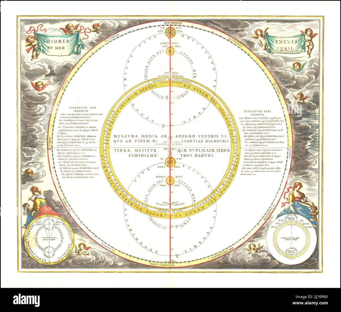 Andreas Cellarius - modello celeste che mostra i movimenti di Venere e Mercurio - 1661 Foto Stock