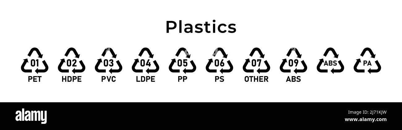 Marchio di plastica riciclata. Codici di riciclaggio ecologici. Zero sprechi. Illustrazione vettoriale. Set di icone di linea tratto modificabile. Illustrazione Vettoriale