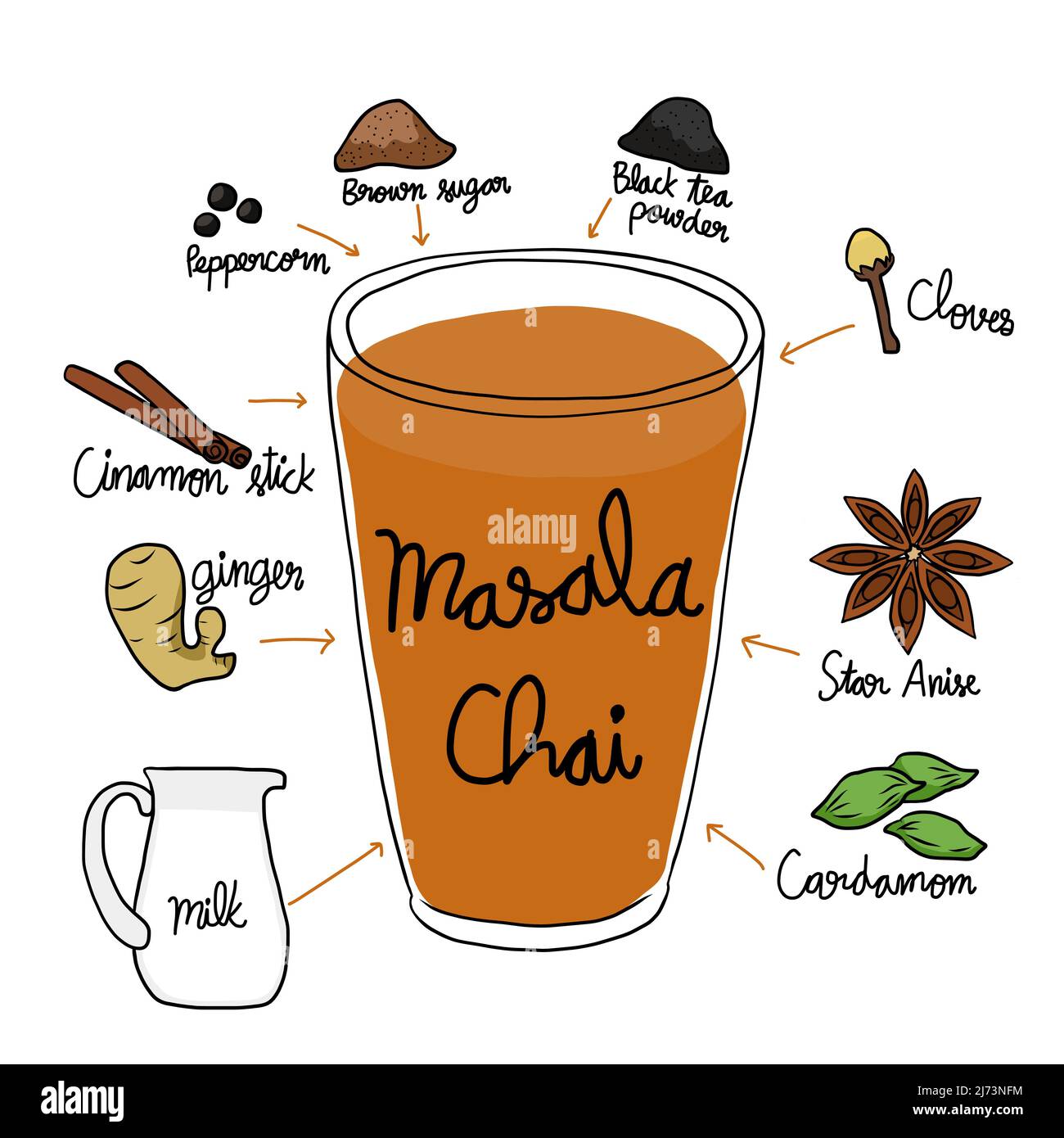 Illustrazione del vettore dell'ingrediente di Masala Chai (tè indiano) Illustrazione Vettoriale