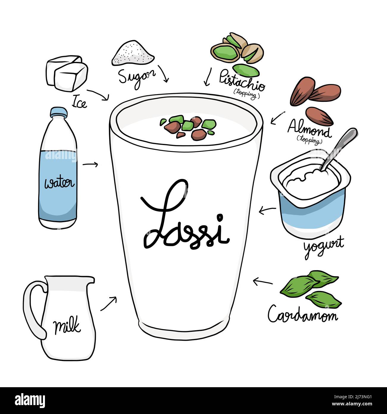 Lassi (bevanda di yogurt indiano) illustrazione del vettore dell'ingrediente Illustrazione Vettoriale