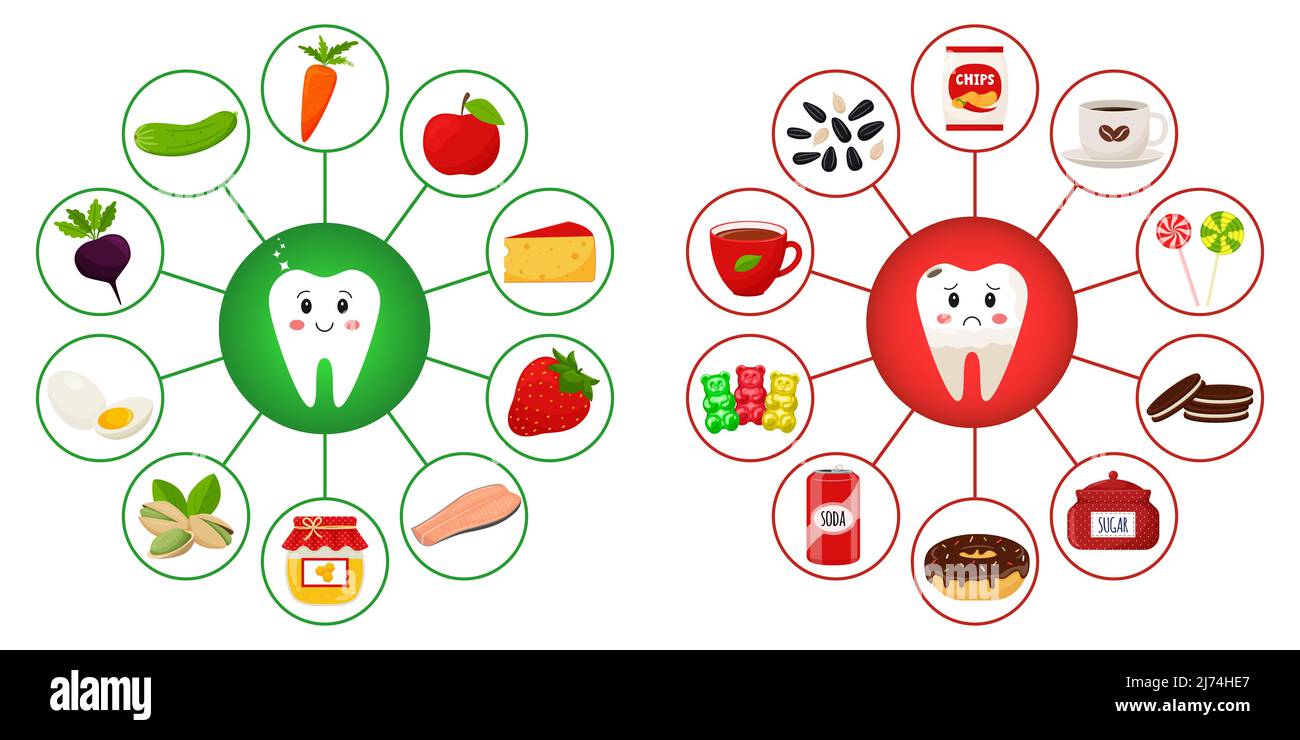 Un poster con denti circondati da prodotti alimentari che sono utili e dannosi per la salute dentale. Medicina, dieta, alimentazione sana, infografica. Carto piatto Illustrazione Vettoriale