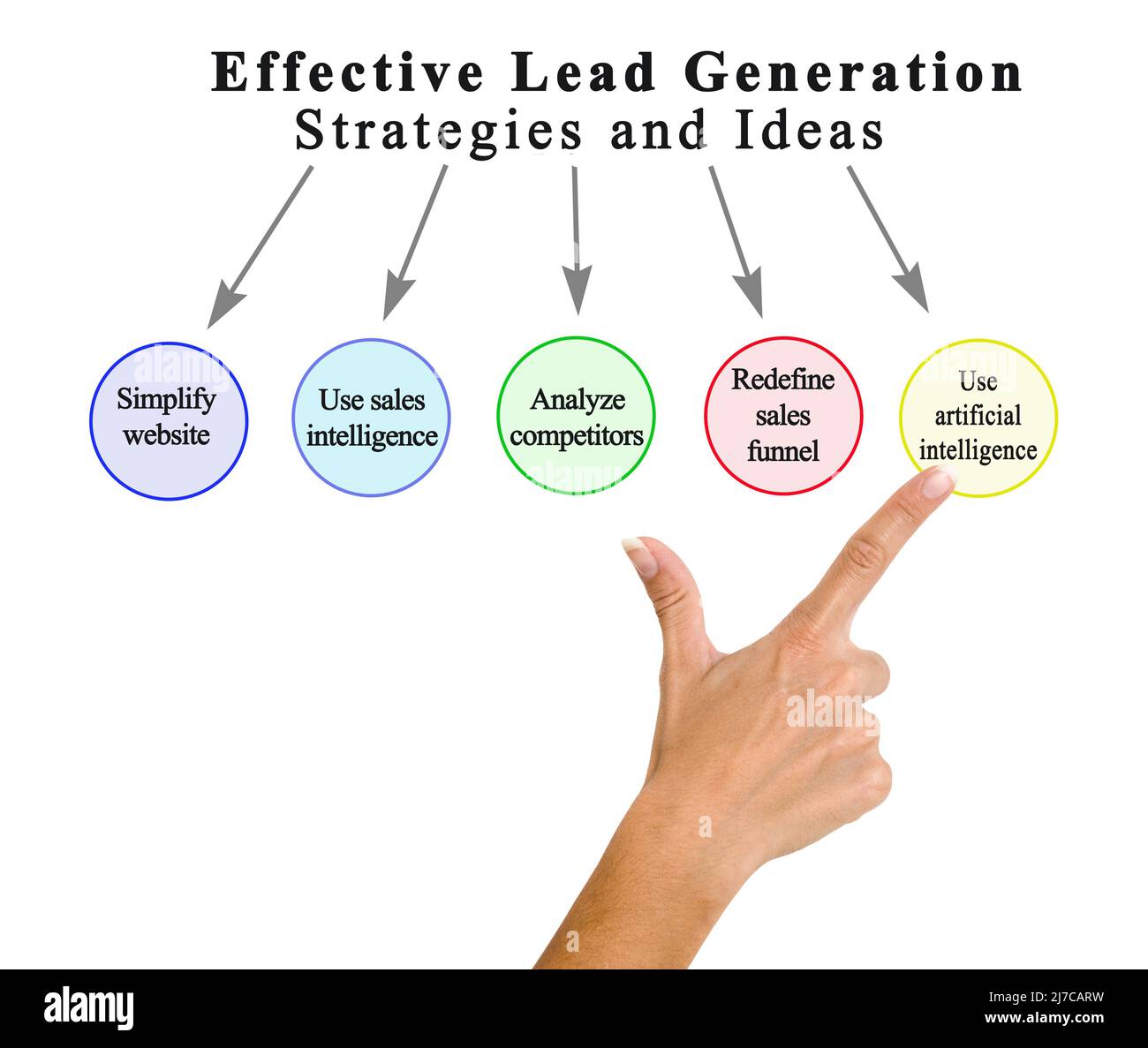 Cinque metodi per una generazione efficace di lead Foto Stock