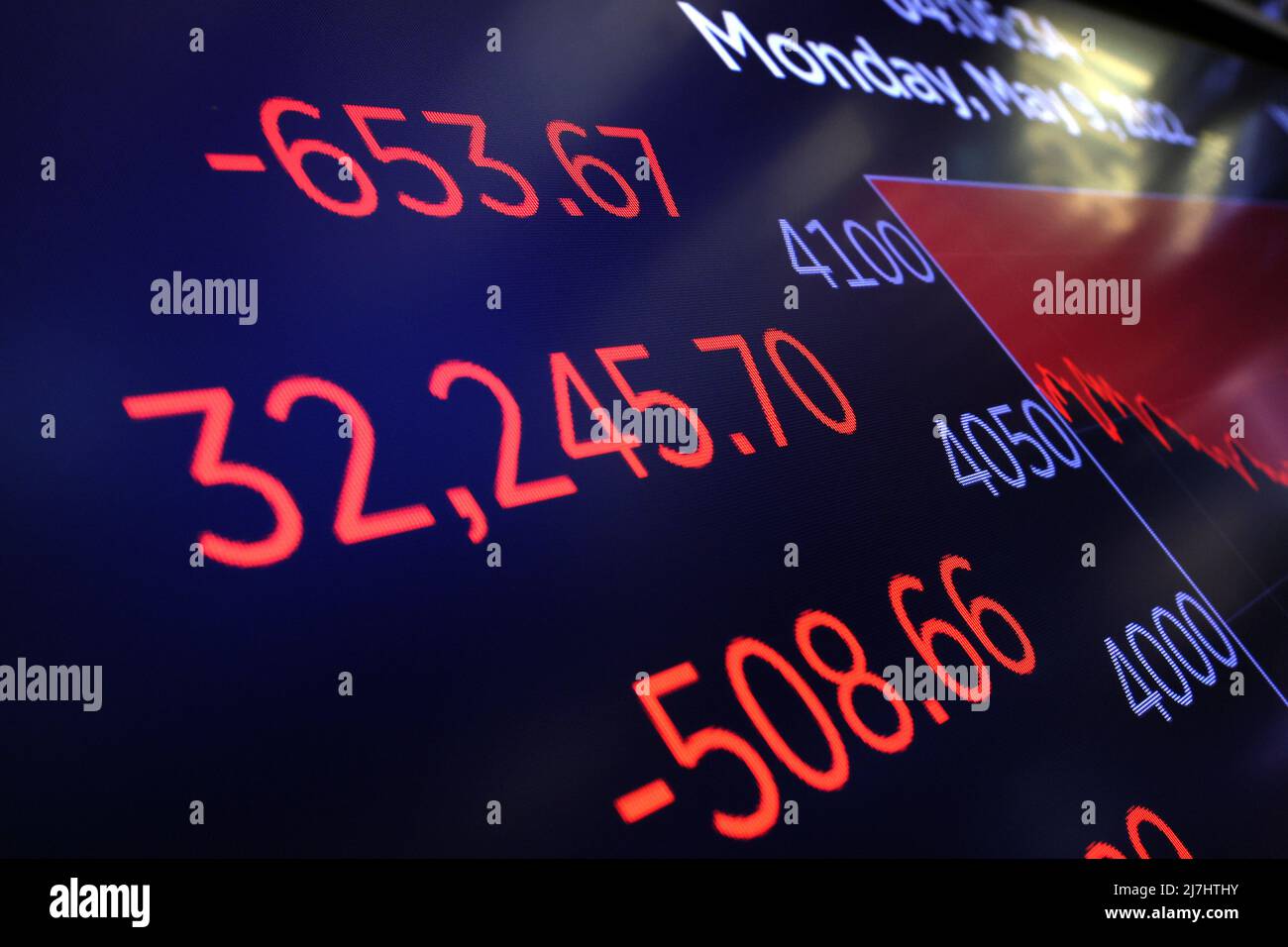 Uno schermo visualizza la media industriale di Dow Jones dopo la campana di  chiusura sul pavimento della Borsa di New York (NYSE) a New York City,  Stati Uniti, 9 maggio 2022. REUTERS/Brendan