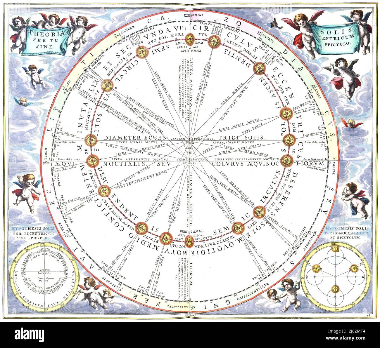 Andreas Cellarius - rappresentazione del Sole in orbita eccentrica senza epicicli - Magnum opus - 1661 Foto Stock