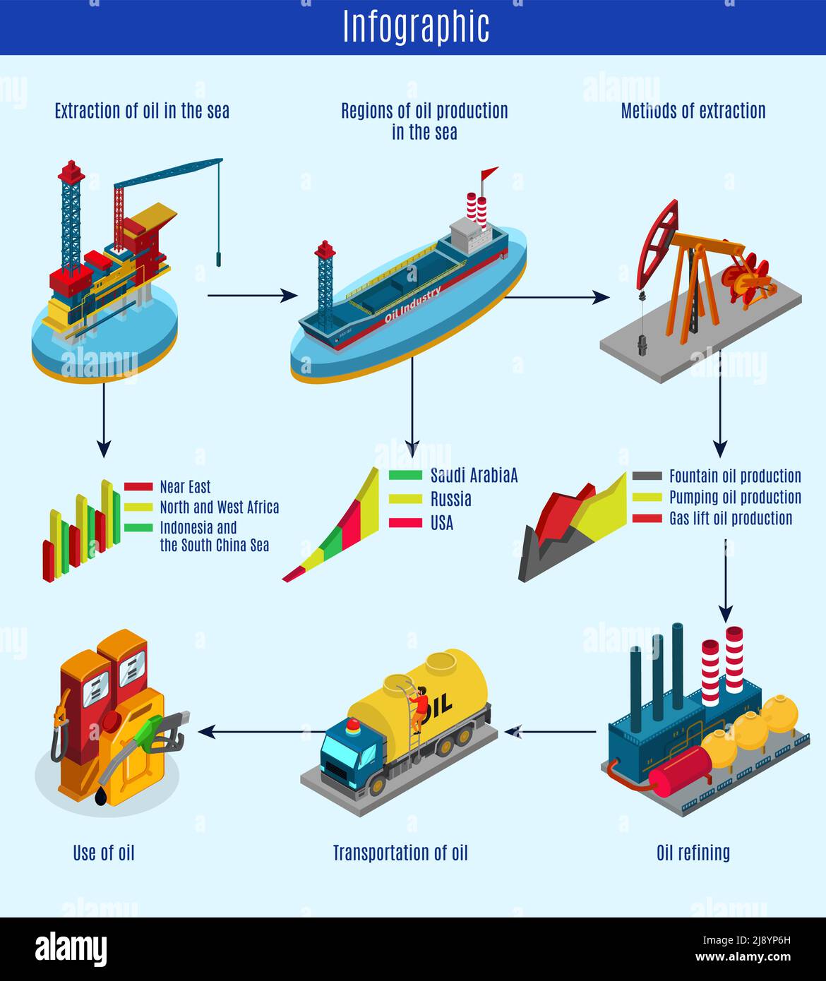 Modello infografico del processo di produzione di olio isometrico con raffinazione dell'estrazione di petrolio trasporto e utilizzo di illustrazioni vettoriali isolate Illustrazione Vettoriale