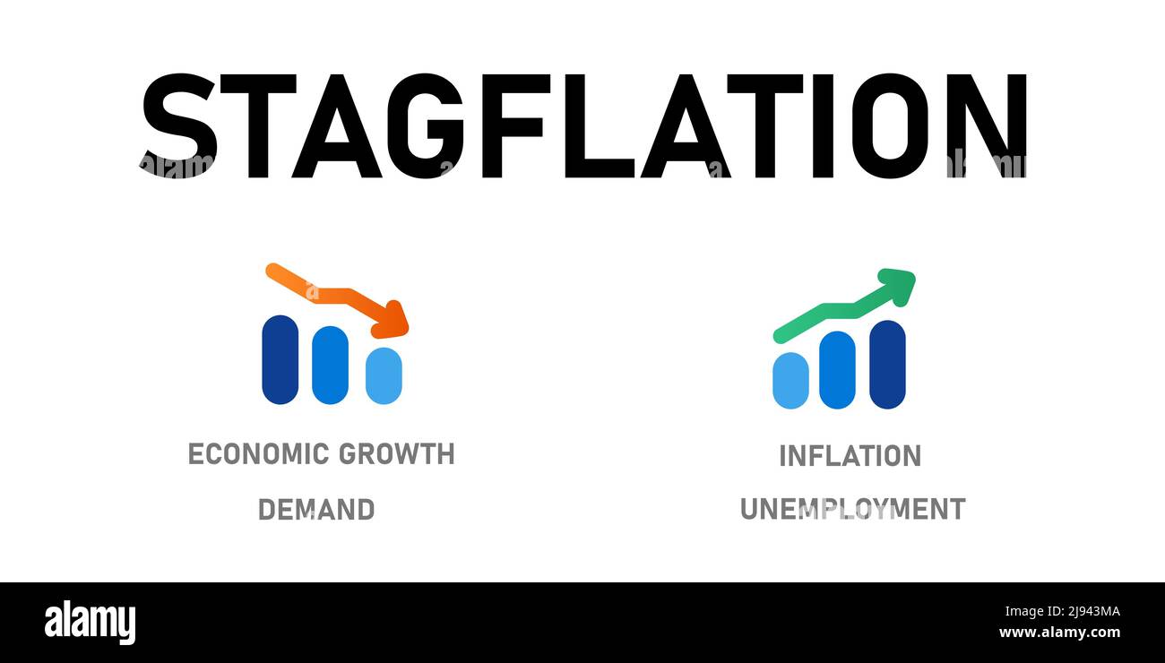 Situazione economica stagnante con un'inflazione elevata, aumento della disoccupazione dei prezzi, ma bassa diminuzione della crescita economica e del grafico della domanda Illustrazione Vettoriale