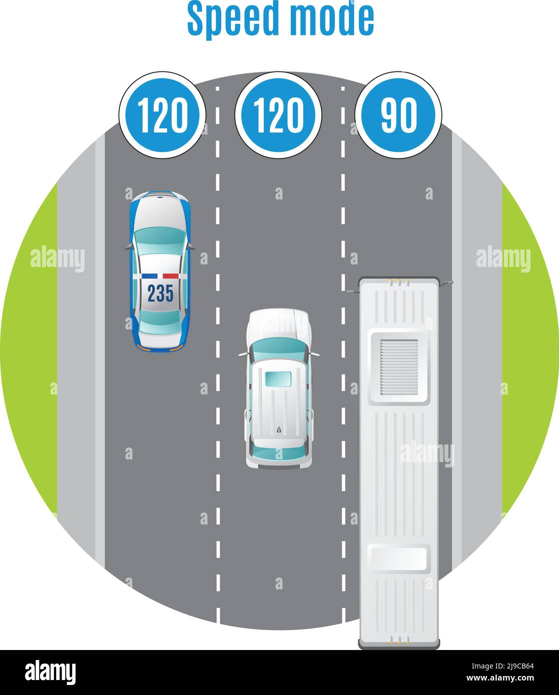 Sistema di visualizzazione dall'alto a colori per il traffico automobilistico con velocità di marcia consigliata per diversi tipi di illustrazione vettoriale dei trasporti Illustrazione Vettoriale