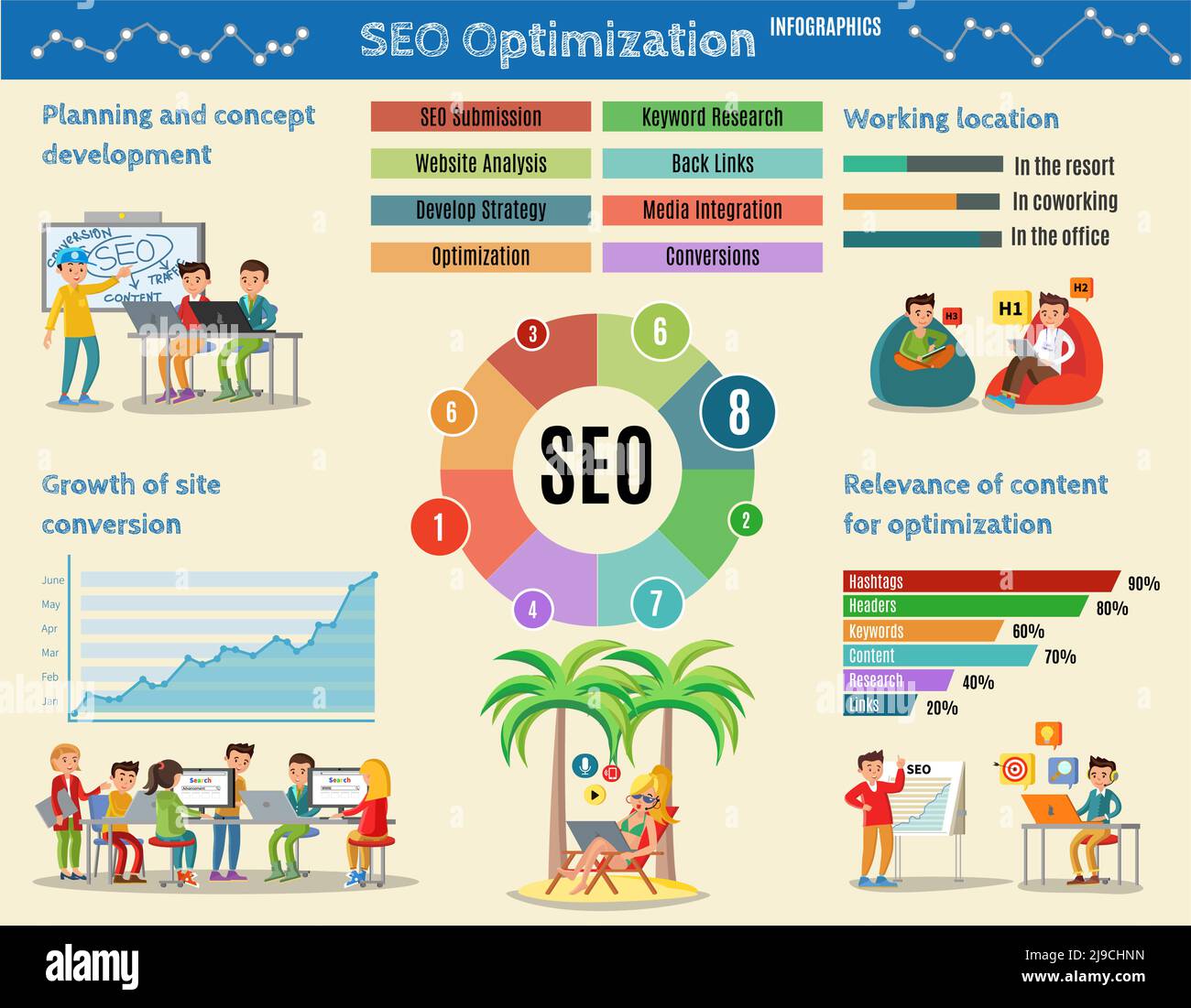 Concetto infografico di ottimizzazione del mare con persone in luoghi diversi che lavorano su sviluppo di strategia la crescita di conversazione del sito e la pertinenza dei contenuti ve Illustrazione Vettoriale