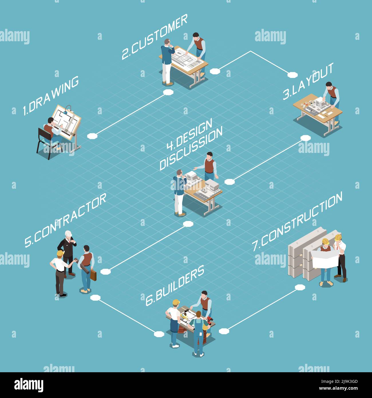 Composizione del diagramma di flusso isometrico dell'architetto con caratteri umani dei partecipanti al progetto con didascalie di testo modificabili e illustrazioni vettoriali di linee Illustrazione Vettoriale