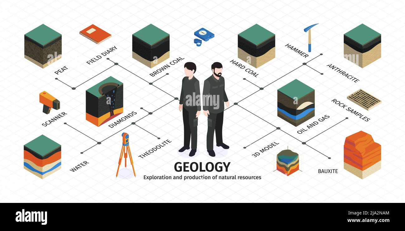 Infografica geologica isometrica con esplorazione geologica e produzione di risorse naturali titolo e descrizioni illustrazione vettoriale Illustrazione Vettoriale