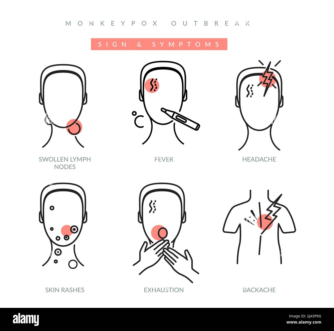 Monkeypox - sintomi del virus - icona come file EPS 10 Illustrazione Vettoriale