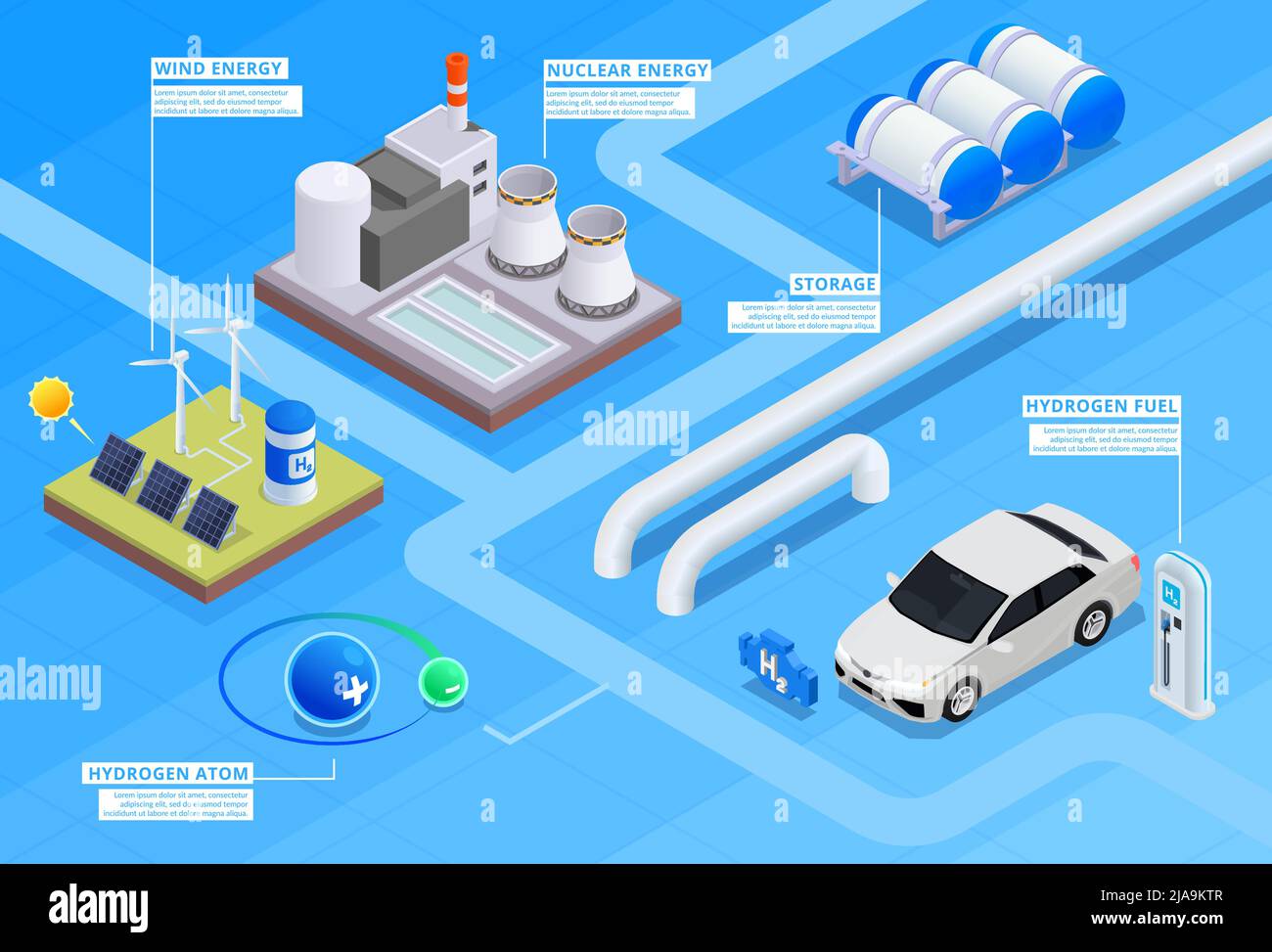 Energia idrogeno energia carburante generazione infografica con mulini eolici pannelli solari impianto nucleare stoccaggio rifornimento stazione 3D isometrica vettore illustrazione Illustrazione Vettoriale