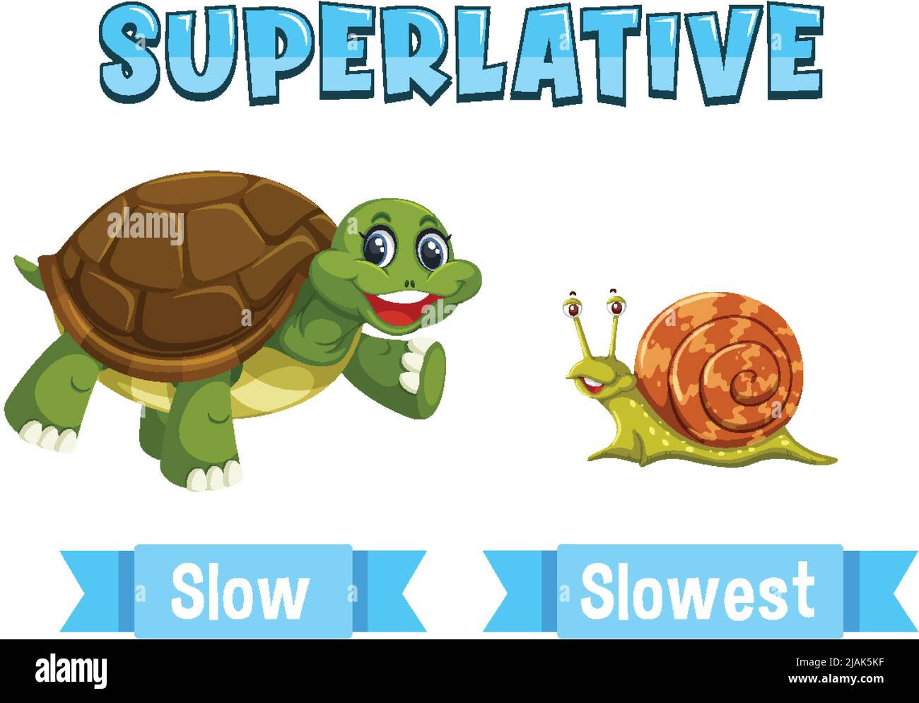 Aggettivi superlativi per l'illustrazione lenta della parola Illustrazione Vettoriale