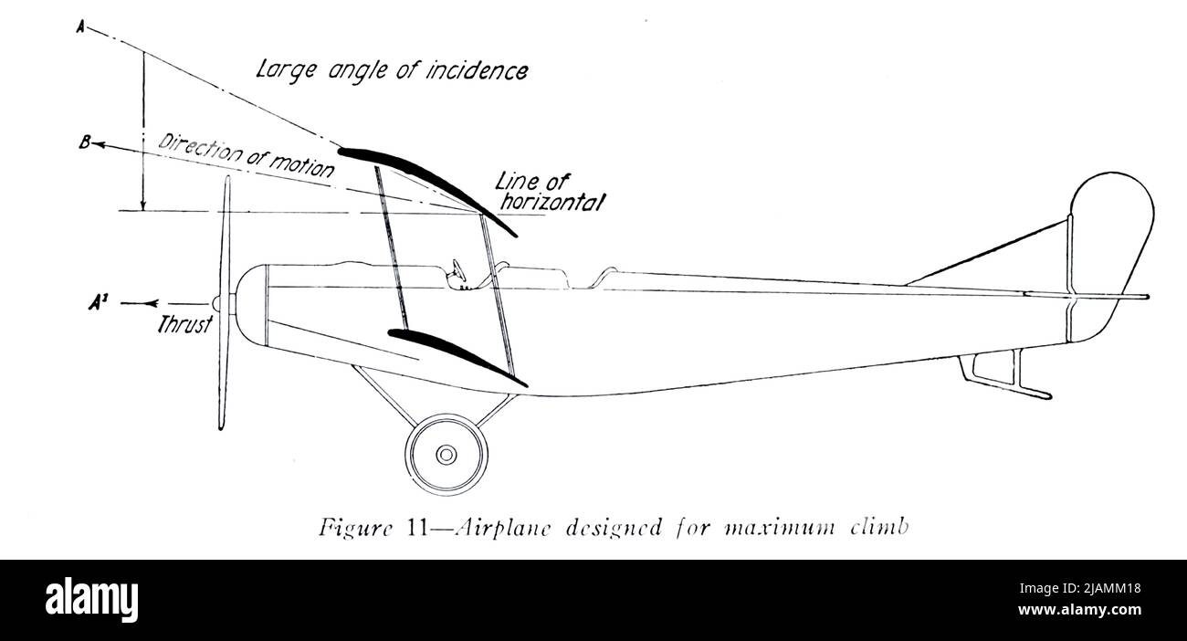 Aeroplano progettato per la massima salita dal manuale ' aviazione pratica per militari' di James Andrew White, Data di pubblicazione 1918 Editore New York, Wireless press, inc Foto Stock