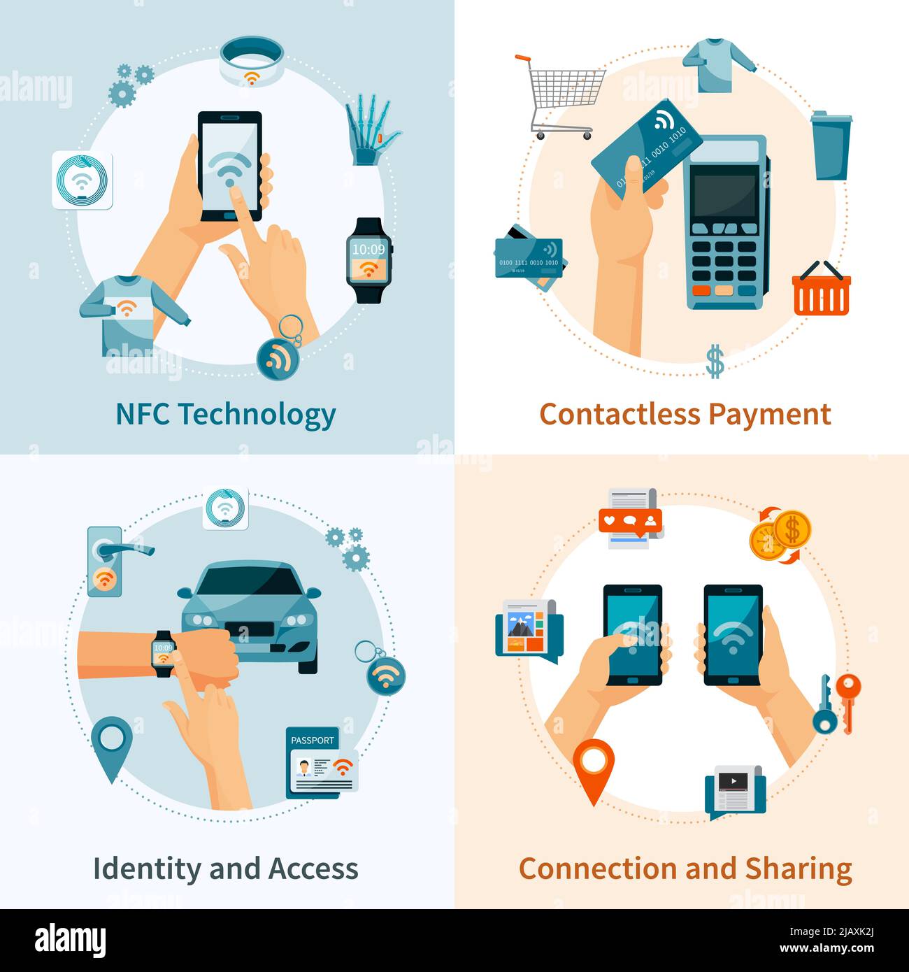 Composizioni piatte con tecnologia NFC con identità di pagamento senza contatto e connessione di accesso e condivisione di illustrazioni vettoriali isolate Illustrazione Vettoriale
