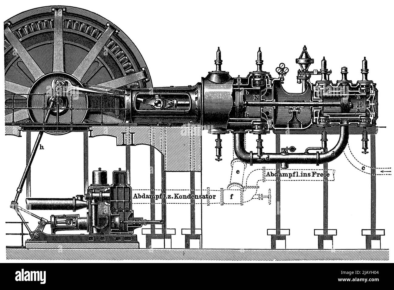 Motore a vapore tandem. Pubblicazione del libro 'Meyers Konversations-Lexikon', Volume 2, Lipsia, Germania, 1910 Foto Stock