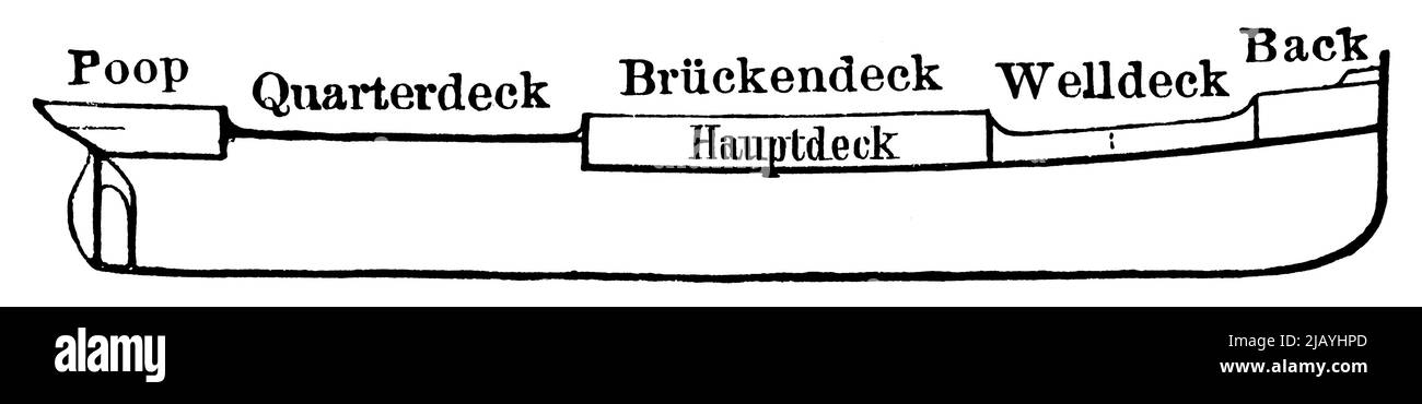Vaporetto a pozzo in sezione trasversale. Pubblicazione del libro 'Meyers Konversations-Lexikon', Volume 2, Lipsia, Germania, 1910 Foto Stock