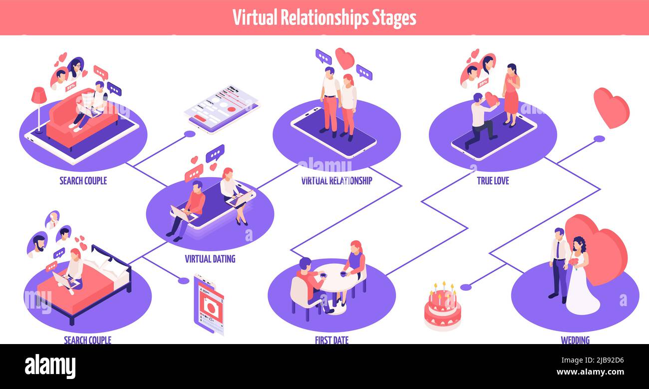 Online dating stadi diagramma di flusso isometrico con scelta app matchmaking processo virtuale relazione riunione amore matrimonio illustrazione vettoriale Illustrazione Vettoriale