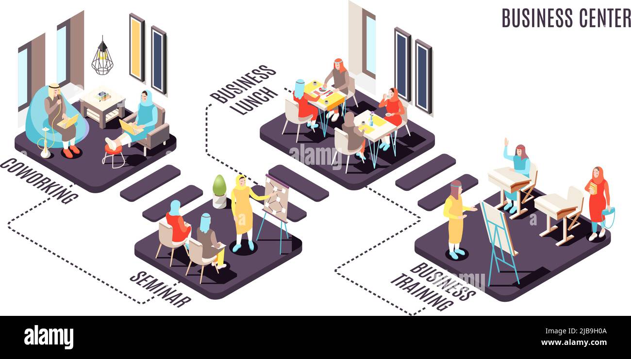 Il moderno business center dei musulmani dell'arabia saudita offre un diagramma di flusso isometrico con un seminario di lavoro di co-lavoro, pranzo, illustrazione vettoriale Illustrazione Vettoriale