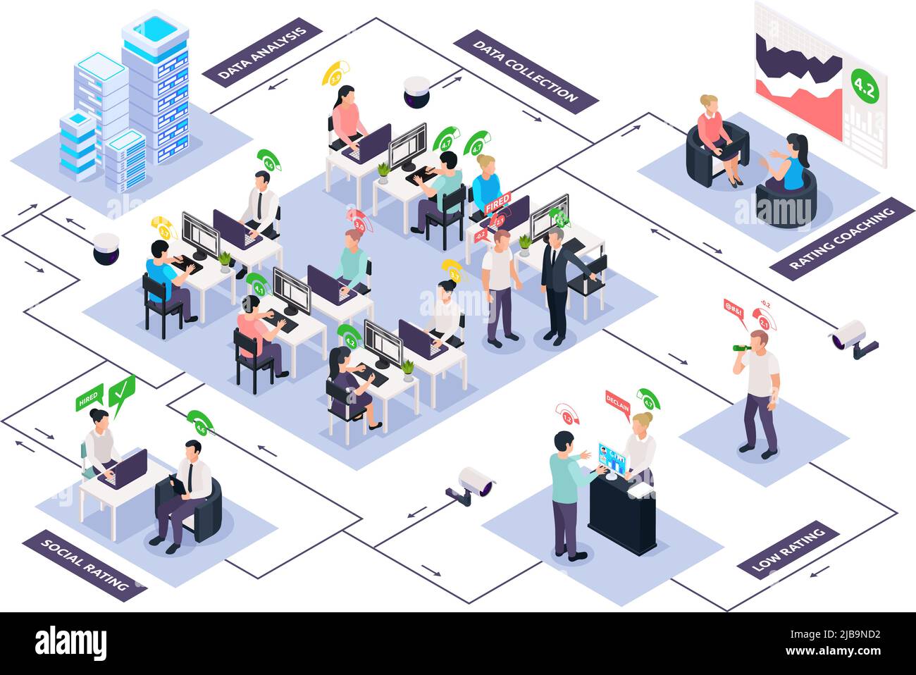 Sistema di punteggio del credito sociale composizione del diagramma di flusso isometrico con didascalie di testo pittogrammi e caratteri di illustrazione vettoriale dei lavoratori aziendali Illustrazione Vettoriale