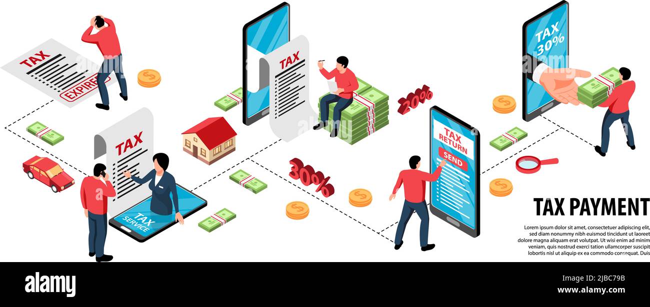 Diagramma di flusso isometrico dell'infografica del servizio fiscale dalla richiesta di restituzione dei dati finanziari consulenza contabile online all'illustrazione del vettore di pagamento Illustrazione Vettoriale
