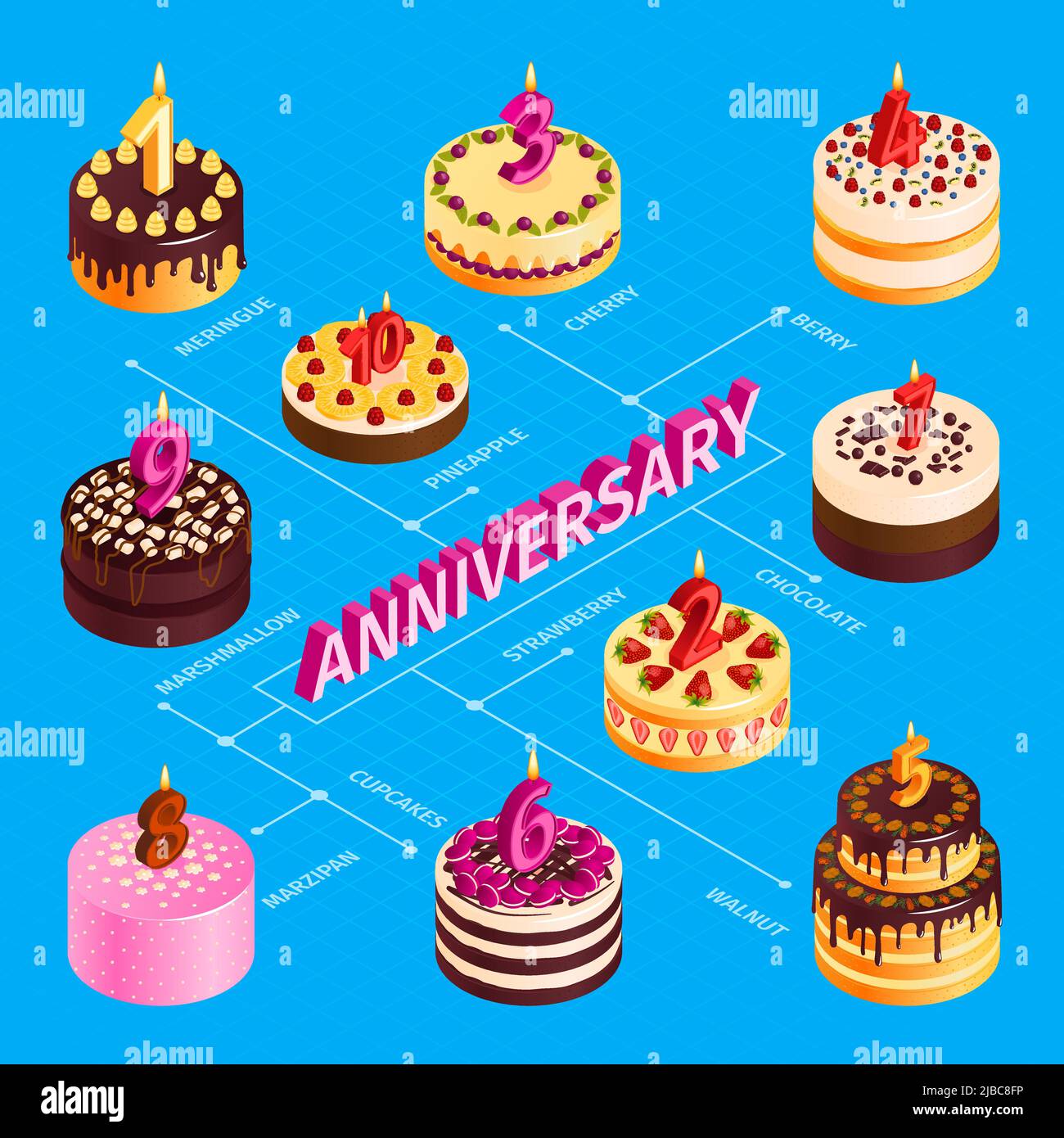 Diagramma di flusso della torta di compleanno con simboli di celebrazione dell'anniversario illustrazione vettoriale isometrica Illustrazione Vettoriale