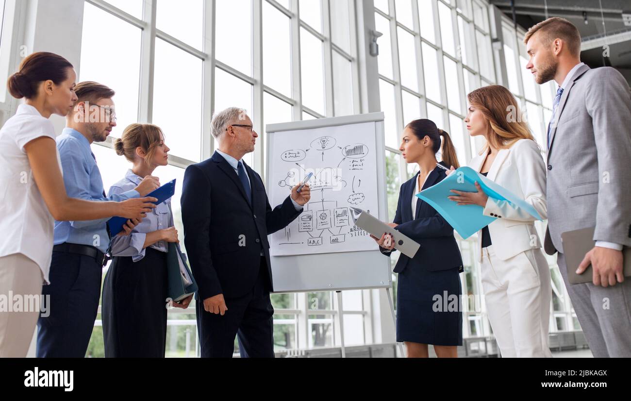 Il team di business con lo schema sulla lavagna a fogli mobili in ufficio Foto Stock