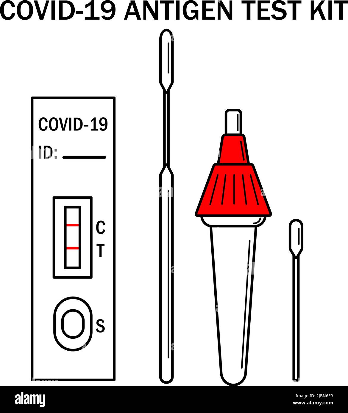 Illustrazione delle istruzioni del kit ATK COVID Rapid Antigen Test. Manuale di test Omicron Epidemic Personal PCR Express. Icone del kit per test casa Covid-19. Coronavirus anticorpo vettore ematico contorno flat banner Illustrazione Vettoriale