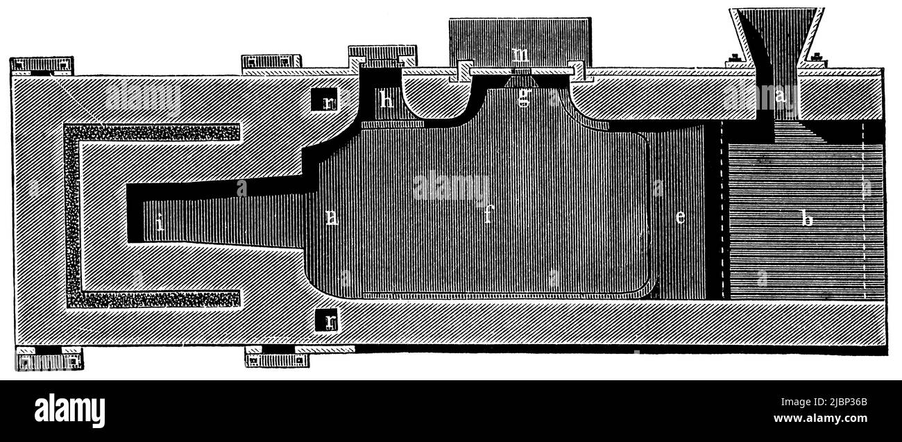 Forno di puddling in sezione trasversale. Pubblicazione del libro 'Meyers Konversations-Lexikon', Volume 2, Lipsia, Germania, 1910 Foto Stock