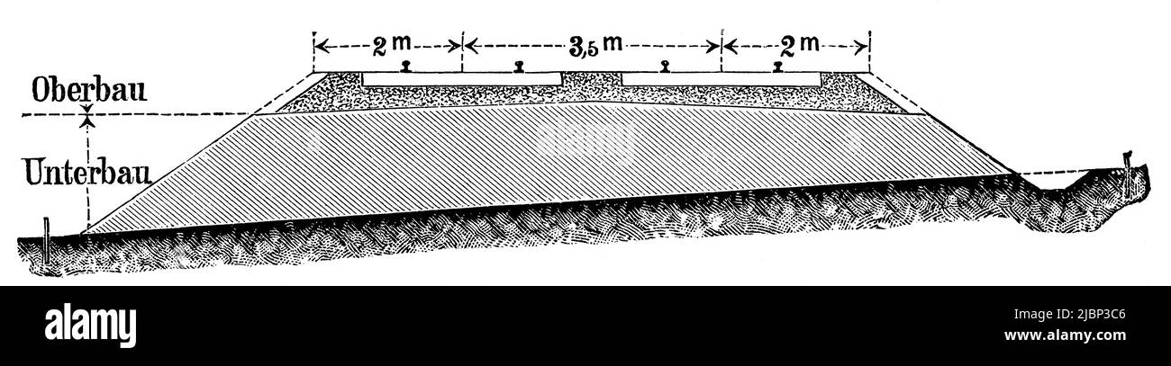 Sezione trasversale di un binario ferroviario. Pubblicazione del libro 'Meyers Konversations-Lexikon', Volume 2, Lipsia, Germania, 1910 Foto Stock