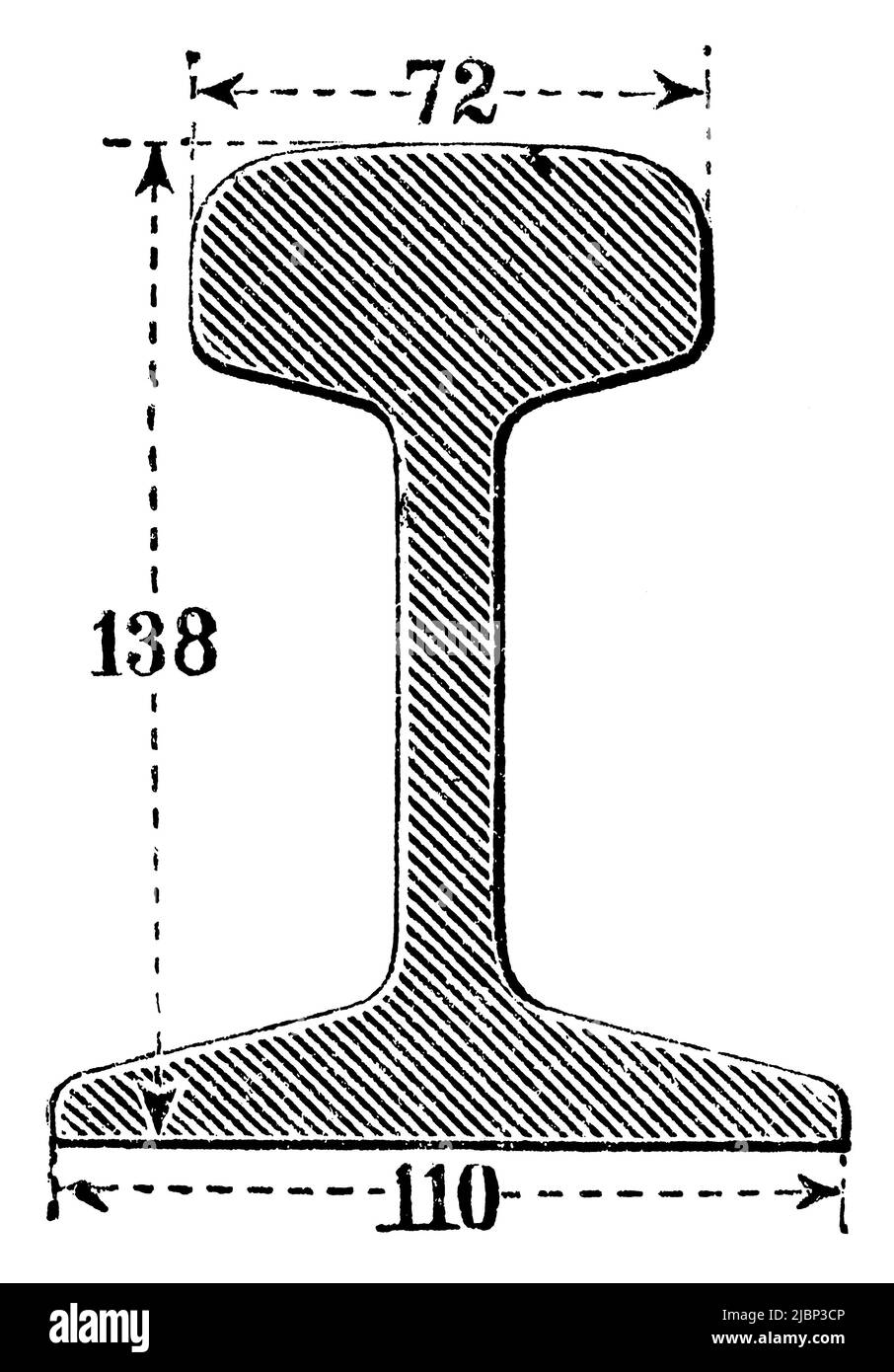 Profilo della guida in sezione trasversale. Pubblicazione del libro 'Meyers Konversations-Lexikon', Volume 2, Lipsia, Germania, 1910 Foto Stock