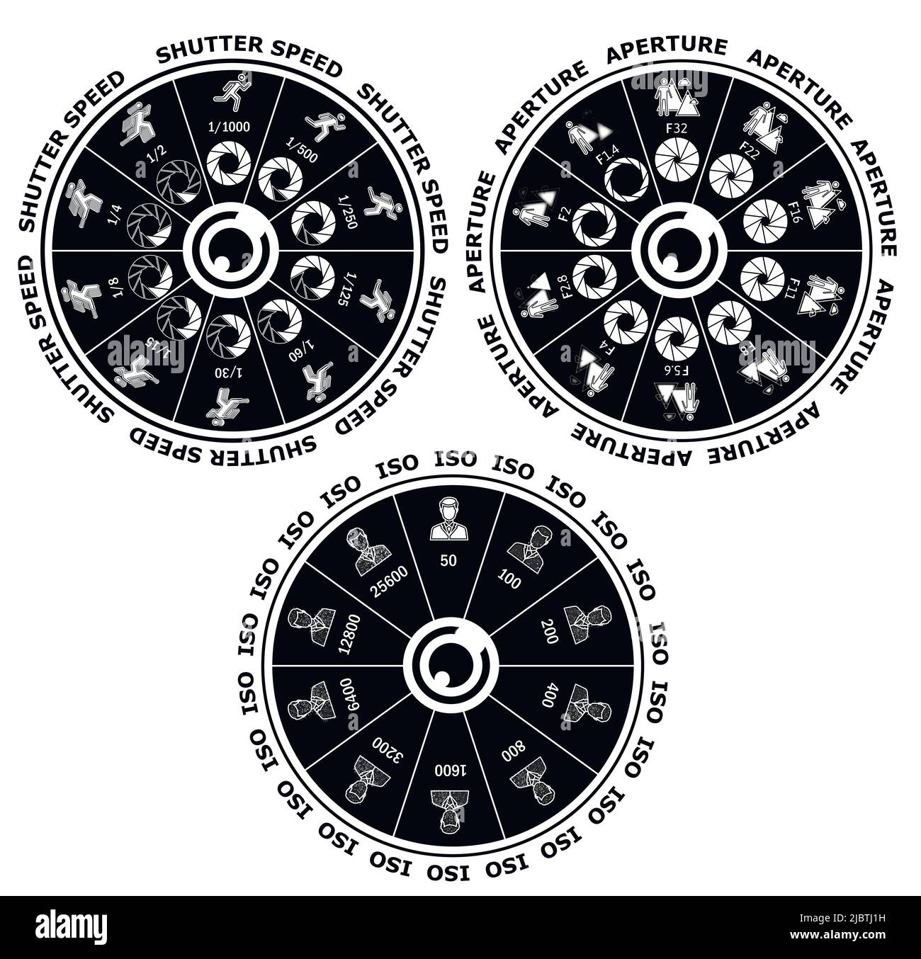 Manuale fotografico. Foglio di trucco della fotocamera. ISO, velocità otturatore, apertura, frequenza fotogrammi. Illustrazione vettoriale. Illustrazione Vettoriale