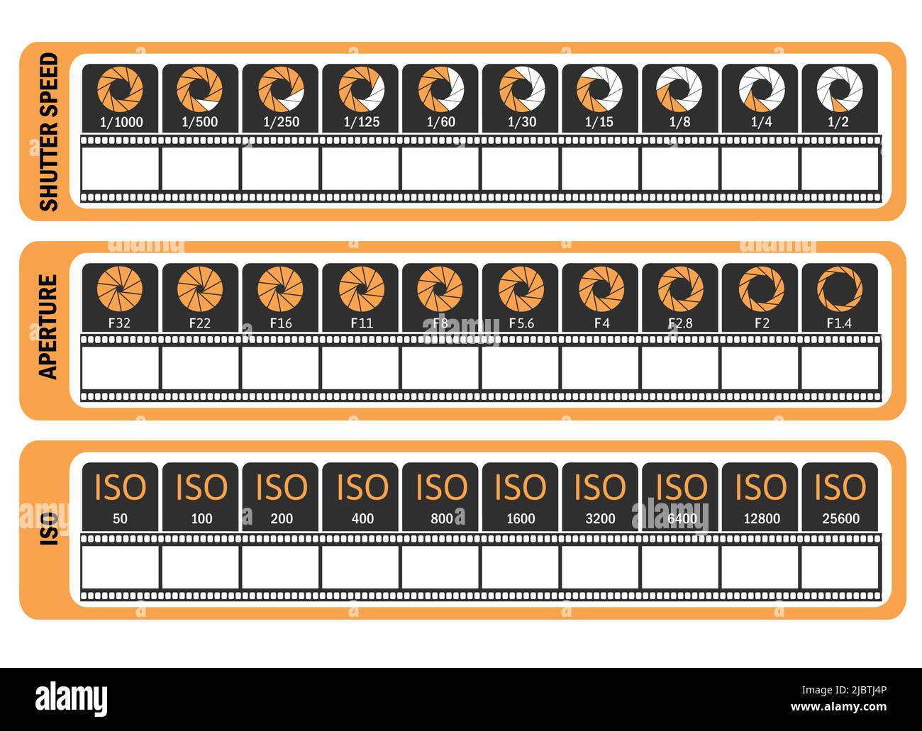 Manuale fotografico. Foglio di trucco della fotocamera. ISO, velocità otturatore, apertura, frequenza fotogrammi. Illustrazione vettoriale. Illustrazione Vettoriale