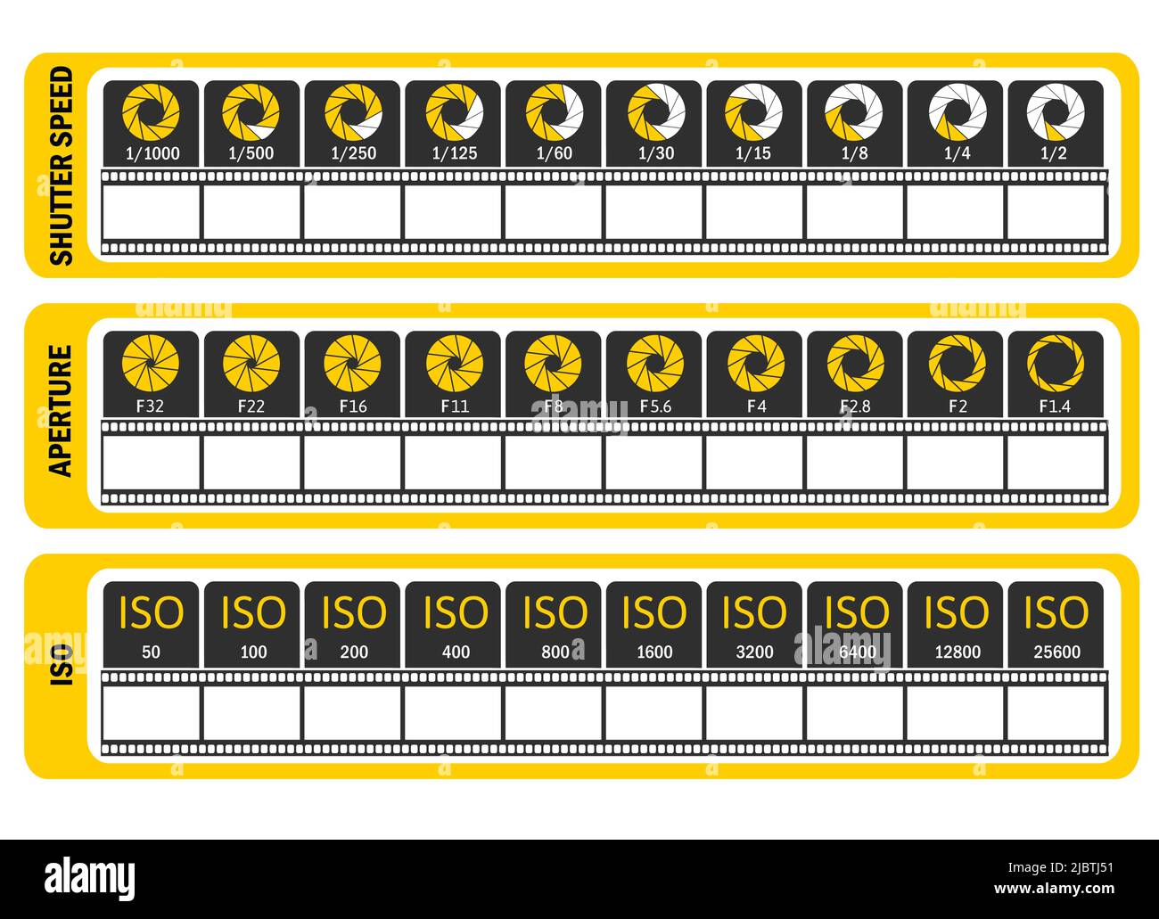 Manuale fotografico. Foglio di trucco della fotocamera. ISO, velocità otturatore, apertura, frequenza fotogrammi. Illustrazione vettoriale. Illustrazione Vettoriale