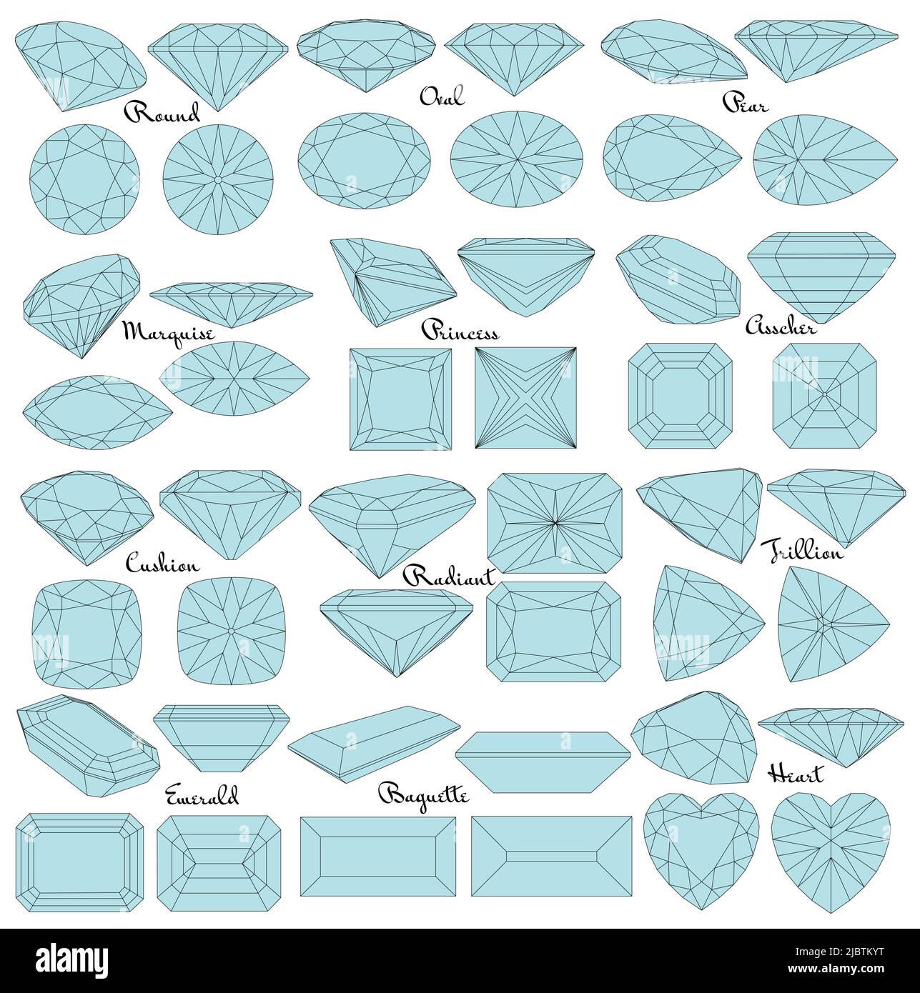 Pietre di taglio delle gemme. Tipi di taglio a diamante. Quattro lati di gioielli con sfaccettature per sfondo, intaglio e colorazione. Illustrazione Vettoriale