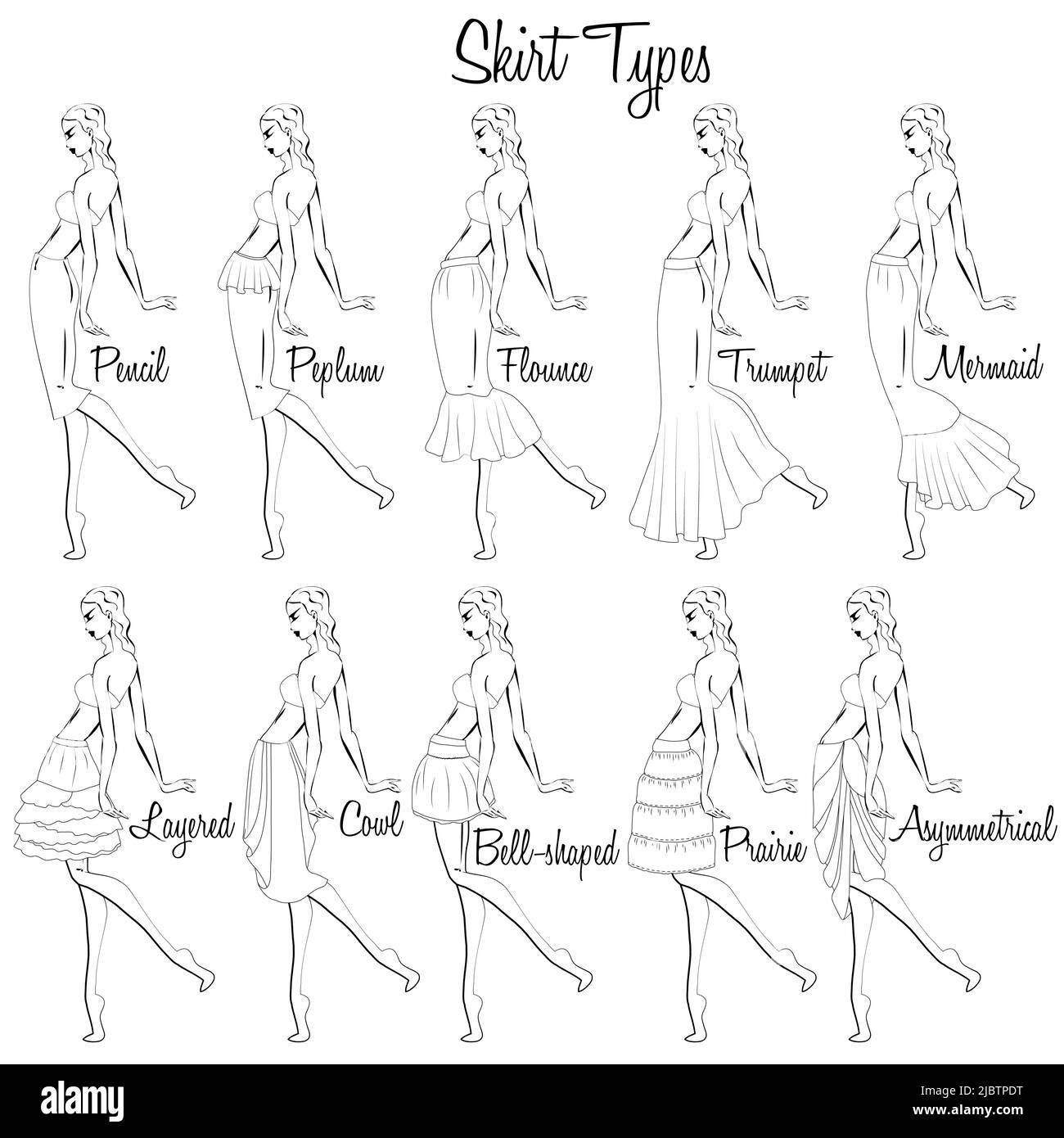 Modelli di gonne. Una rappresentazione visiva degli stili delle gonne sulla figura. Illustrazione del design e della varietà di gonne da donna. Illustrazione Vettoriale