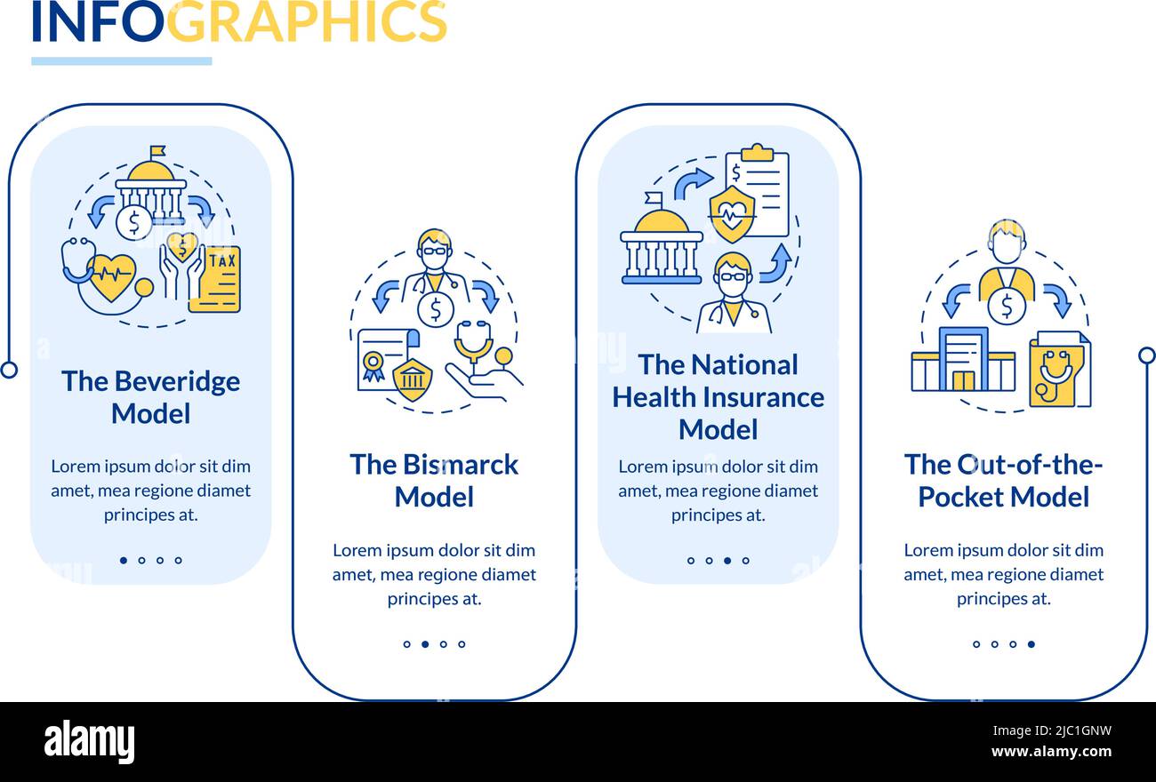 Modelli di assistenza sanitaria principali modello infografico rettangolare Illustrazione Vettoriale