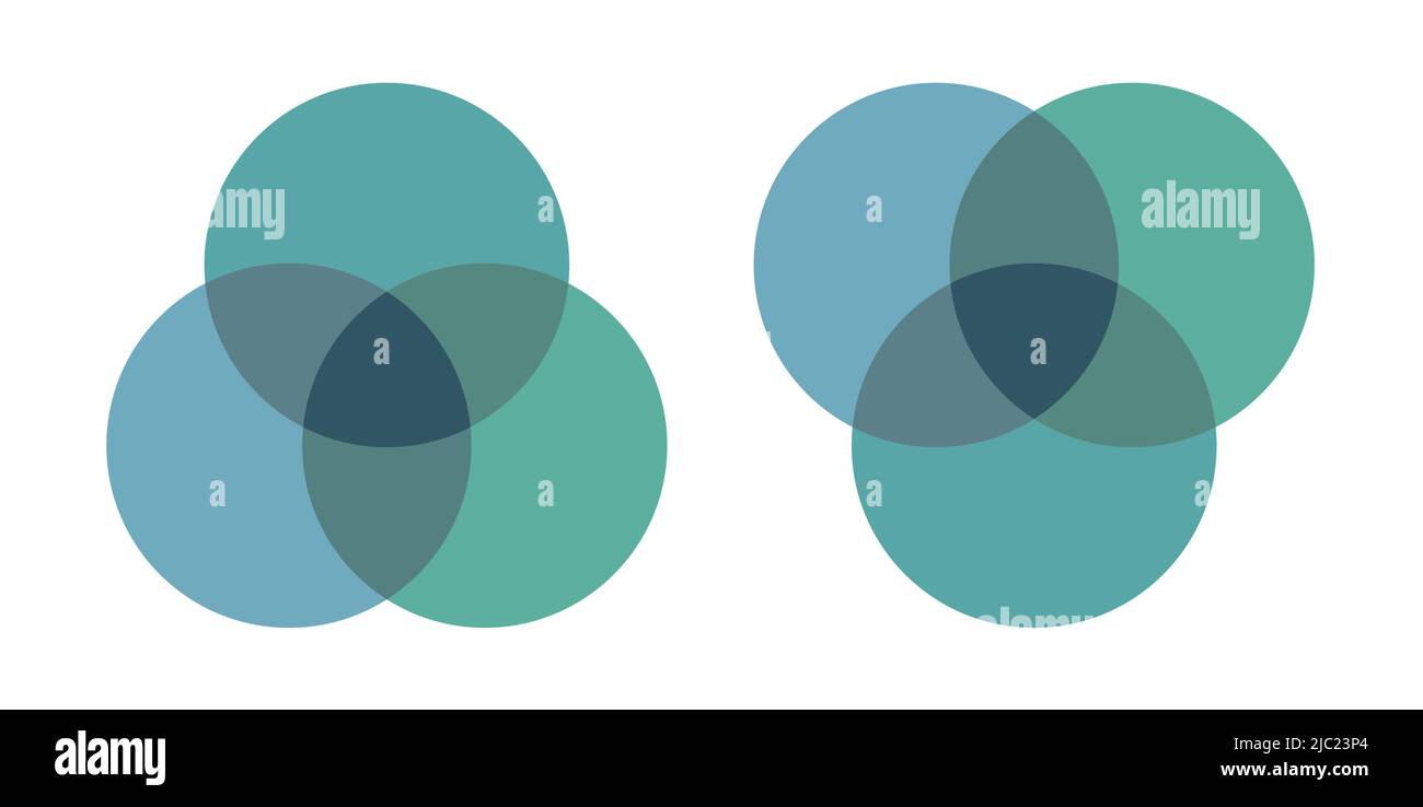 Diagramma Venn con 3 cerchi sovrapposti. Piramide e capovolto. Disegno piatto blu e verde illustrazione vettoriale colori. Illustrazione Vettoriale