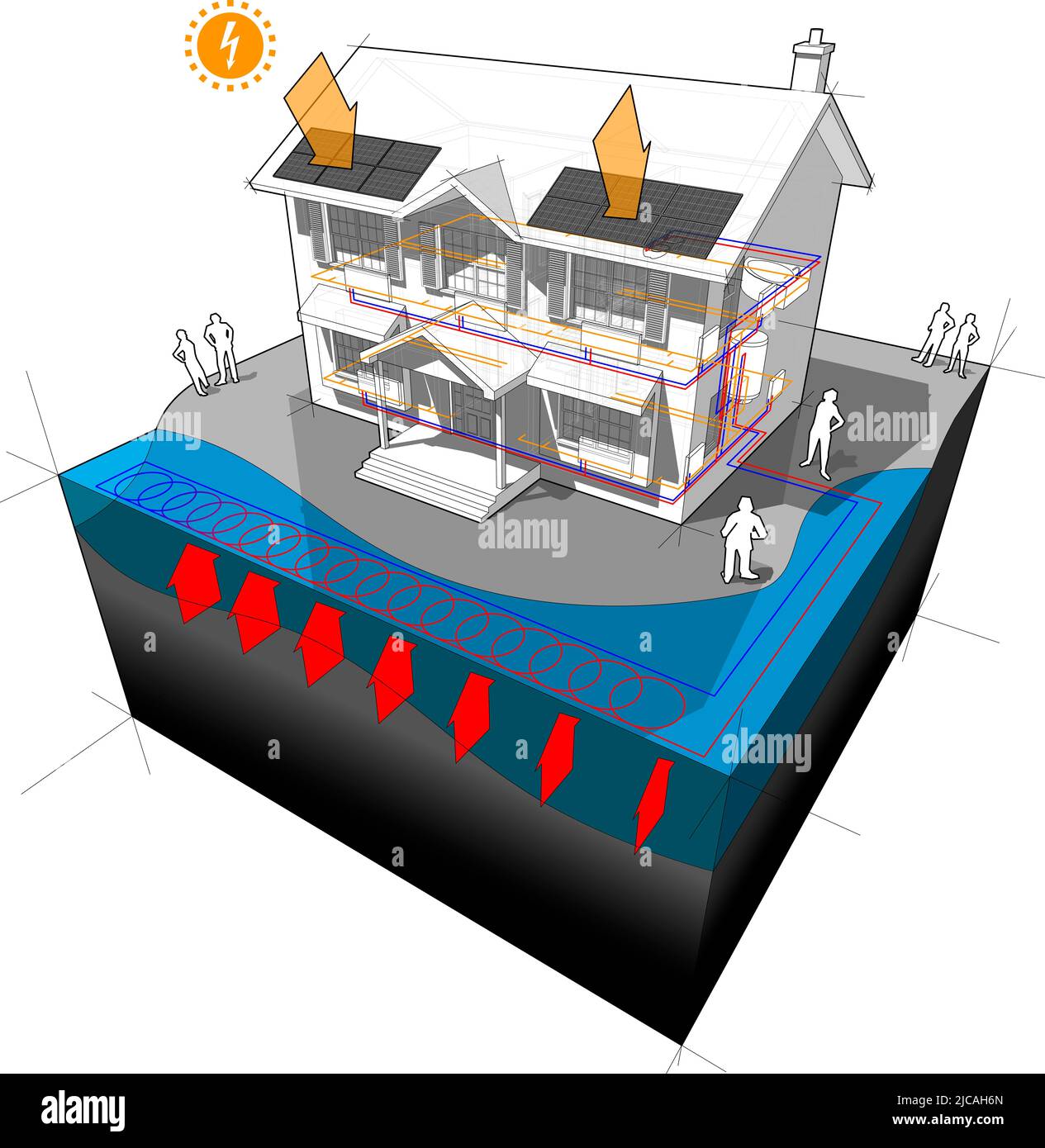 casa con acqua di superficie pompa di calore a circuito chiuso come fonte di energia per riscaldamento e radiatori e pannelli fotovoltaici Foto Stock