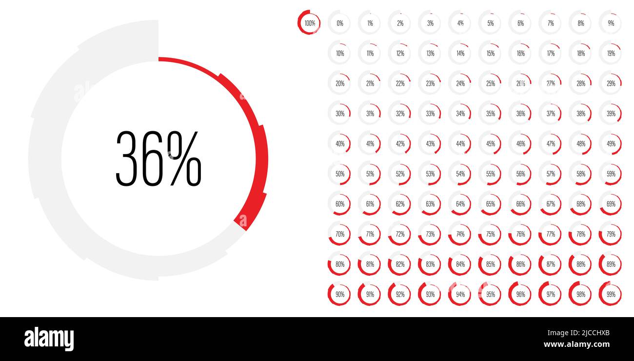 Set di diagrammi percentuali circolari metri da 0 a 100 pronti all'uso per il web design, interfaccia utente o infografica - indicatore rosso Illustrazione Vettoriale