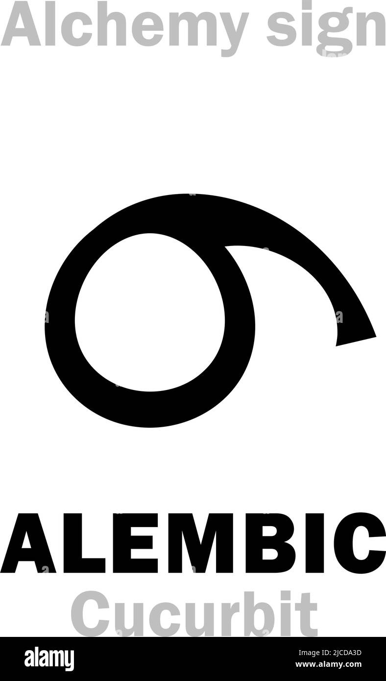 Alchemy Alphabet: ALEMBIC (ambix «Cup, becher», al-inbīq), anche: Alambic, Limbec, Cucurbit, STILL — recipiente, apparecchio per distillazione e sublimazione. Illustrazione Vettoriale