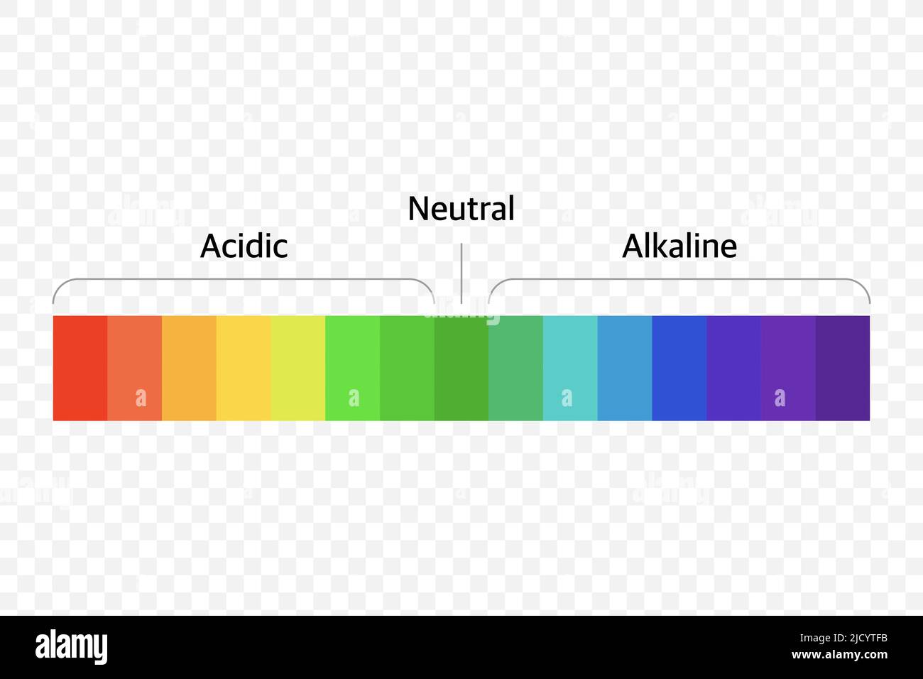 Diagramma grafico a colori per ph dell'indicatore universale della scala pH. Illustrazione vettoriale con scala ph. Illustrazione Vettoriale