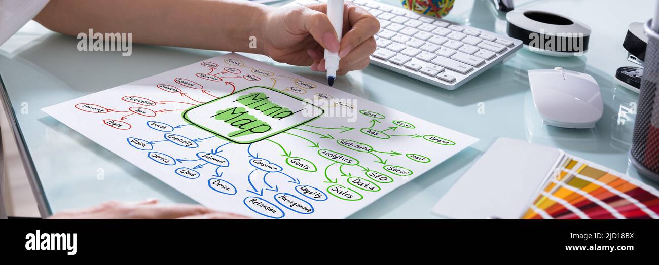 Close-up di una mano umana Disegno Mind Mappa sulla targhetta sulla scrivania al lavoro Foto Stock