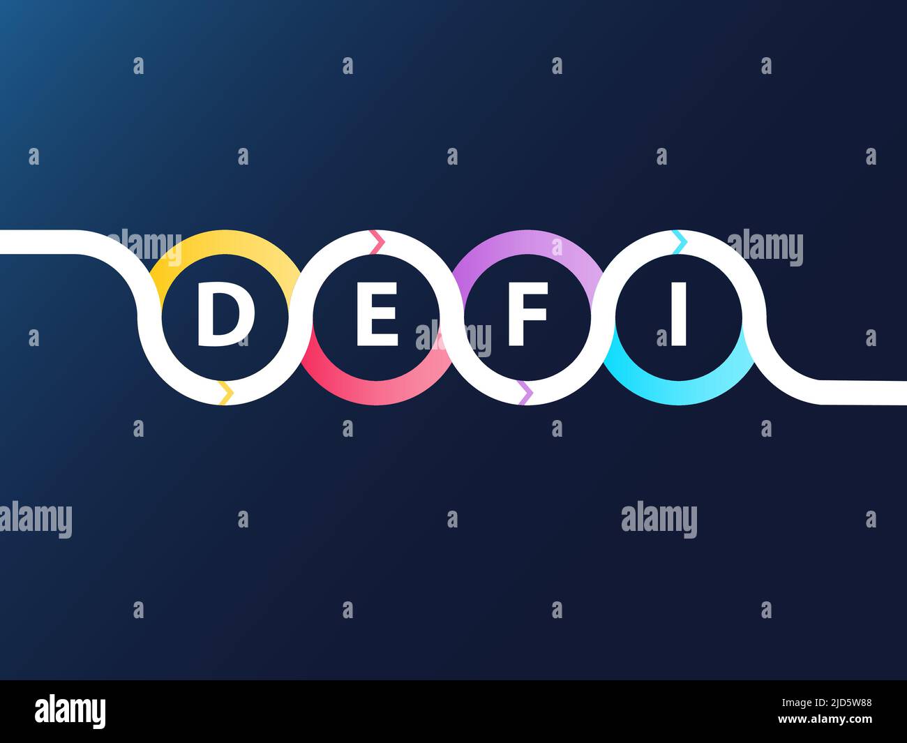 Testo decentralizzato finanziario o De Fi come illustrazione vettoriale. Concetto per il Web 3,0 moderno e lo sviluppo iterativo. Illustrazione Vettoriale