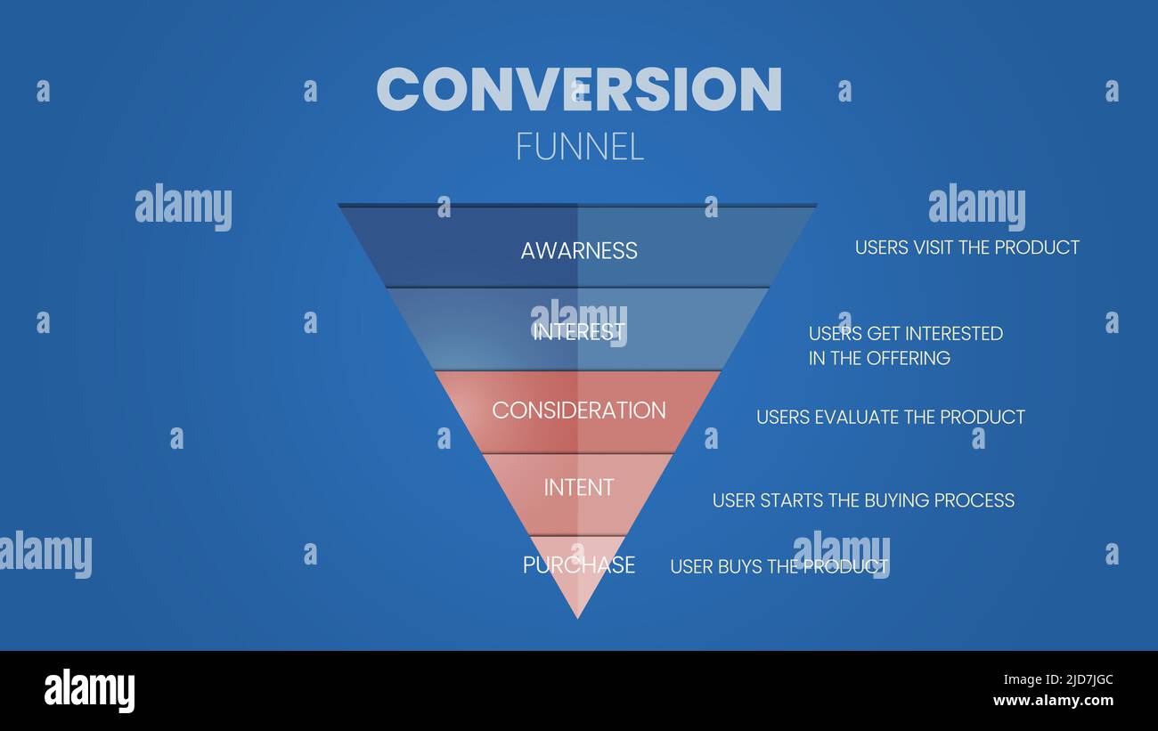 La conversione dell'imbuto di marketing è un'analisi del marchio di mercato per la segmentazione dei clienti. La presentazione del vettore infografico è in un cono o imbuto s Illustrazione Vettoriale