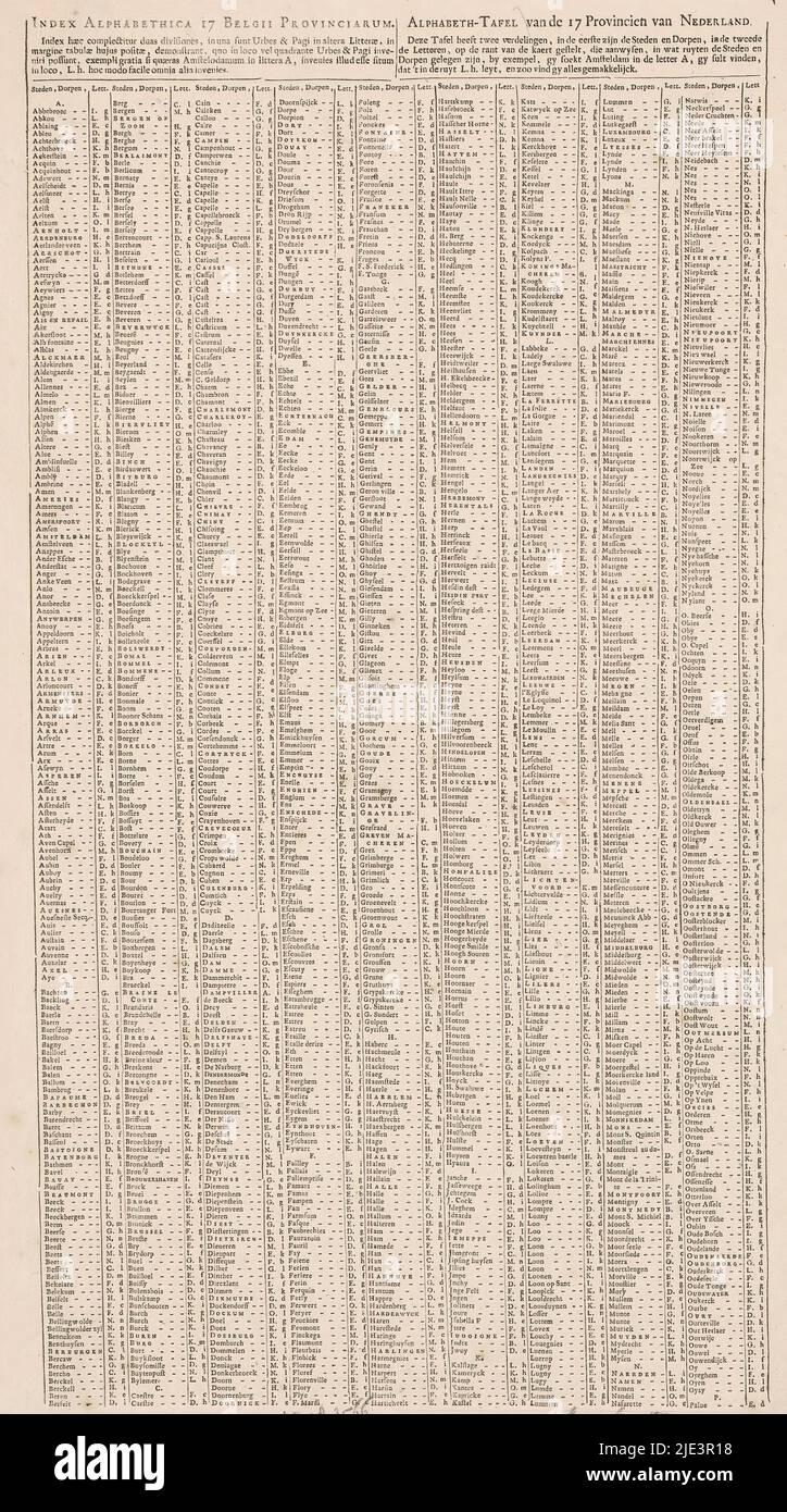 Indice alfabetica 17 Belgi Provinciarum / Alphabeth-table of the 17 Province of the Netherlands (titolo in oggetto), pagina a sinistra del registro dei luoghi di tutti i villaggi e città che si trova sulla mappa allegata (pagina a sinistra). Accanto ai nomi delle località è indicato il punto in cui è possibile trovare le località utilizzando la griglia di ricerca sulla mappa. Sopra la mappa il titolo e un testo in olandese e latino. Prima parte, da Abbebroec a Palue., editore: Frederik de wit, Staten van Holland en West-Friesland, Amsterdam, 1666 - 1710, carta, stampa letterpress, altezza 527 mm x larghezza 325 mm Foto Stock