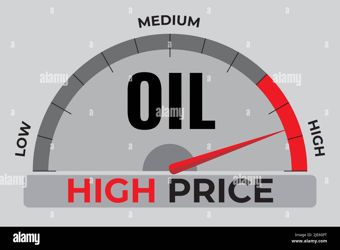 Prezzo dell'olio elevato, testo e indicatore. Mercato azionario e concetto di economia globale Illustrazione Vettoriale