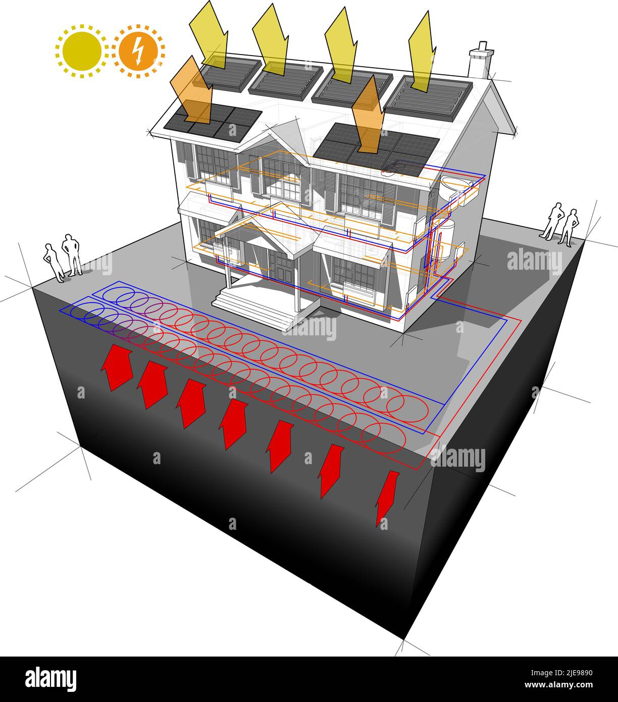 casa con pompa di calore a terra planare come fonte di energia per riscaldamento e radiatori e pannelli fotovoltaici e pannelli solari Foto Stock